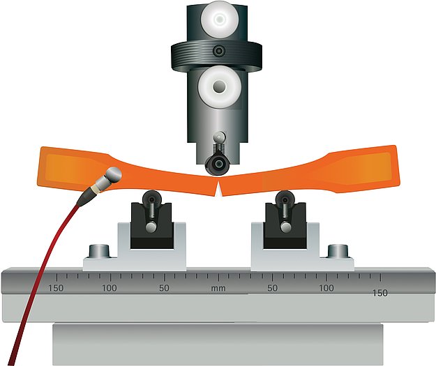 Lexikon der Kunststoffprüfung